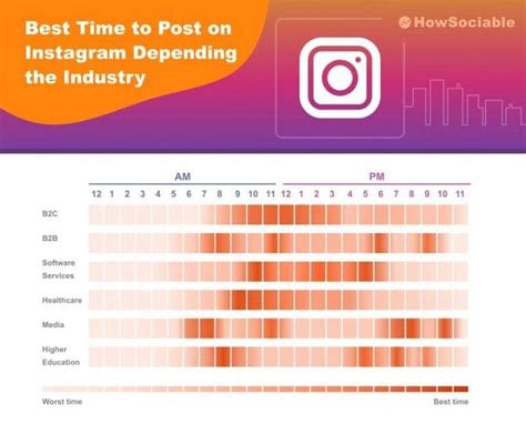 Best Times to Post on Instagram