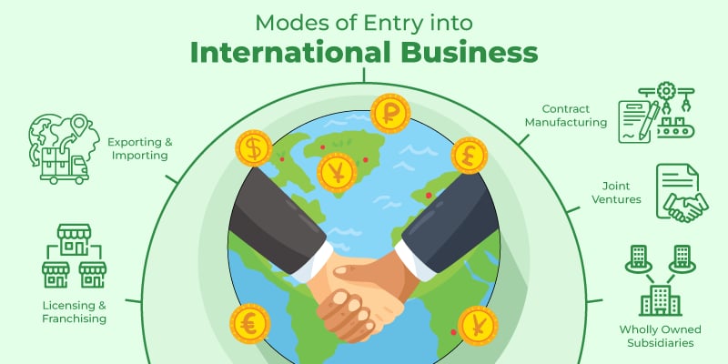 International Business