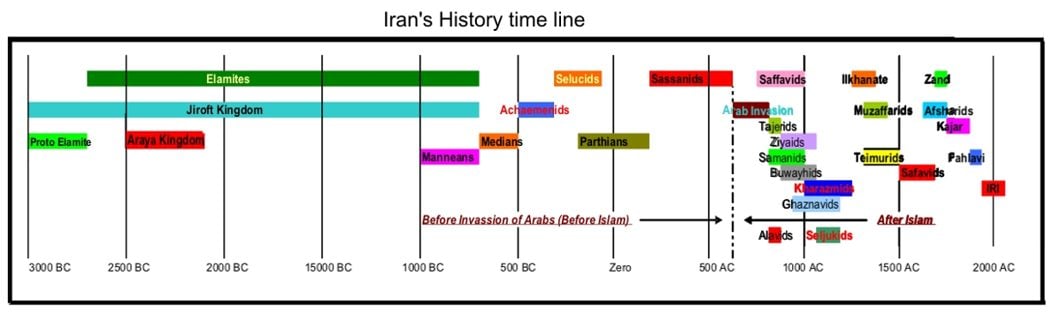 Iran Time