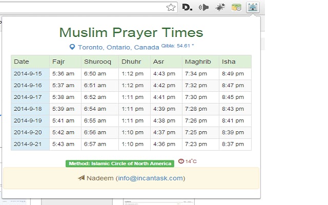 Islamic Prayer Times: Schedule And Guideline For Muslims