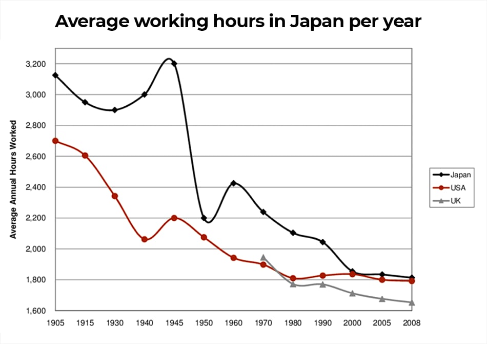 Japan Business Hours