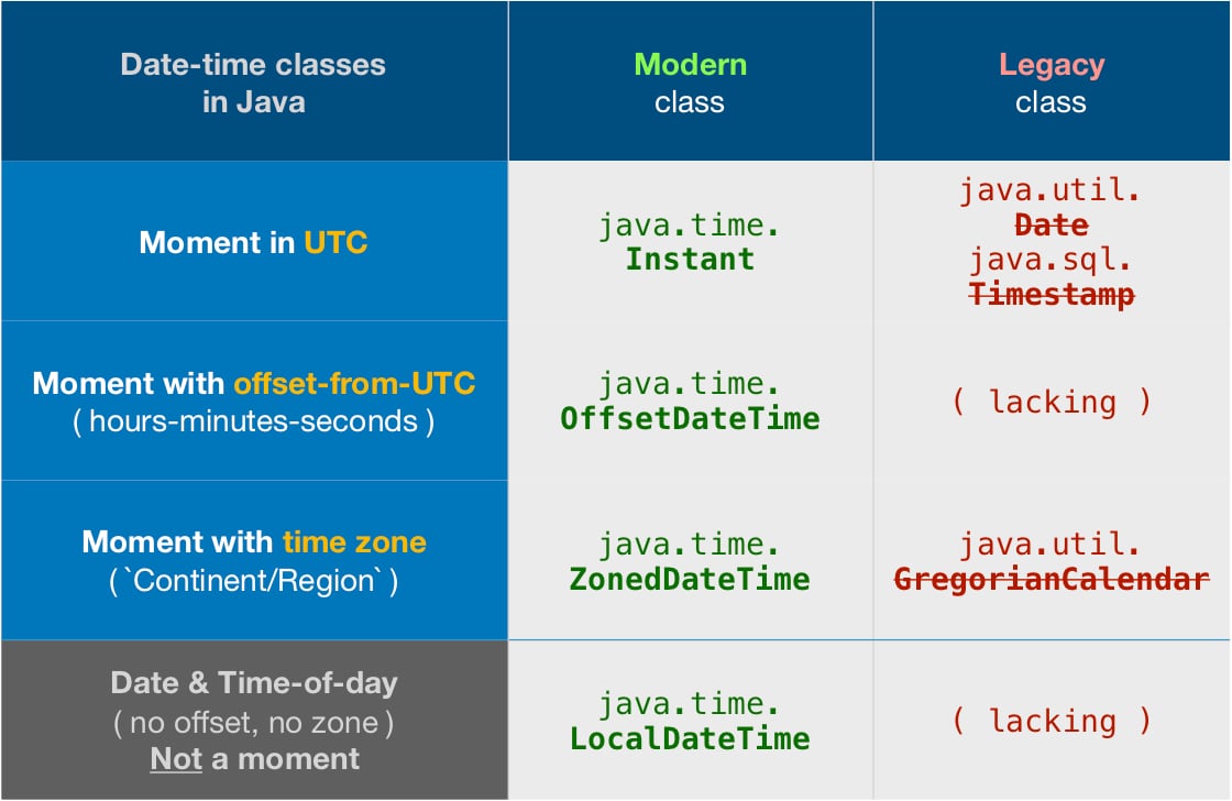 Java UTC Time