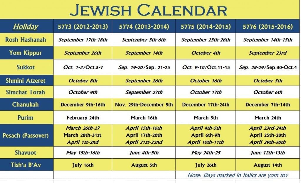 How to Make the Most of Your Printable Jewish Calendar