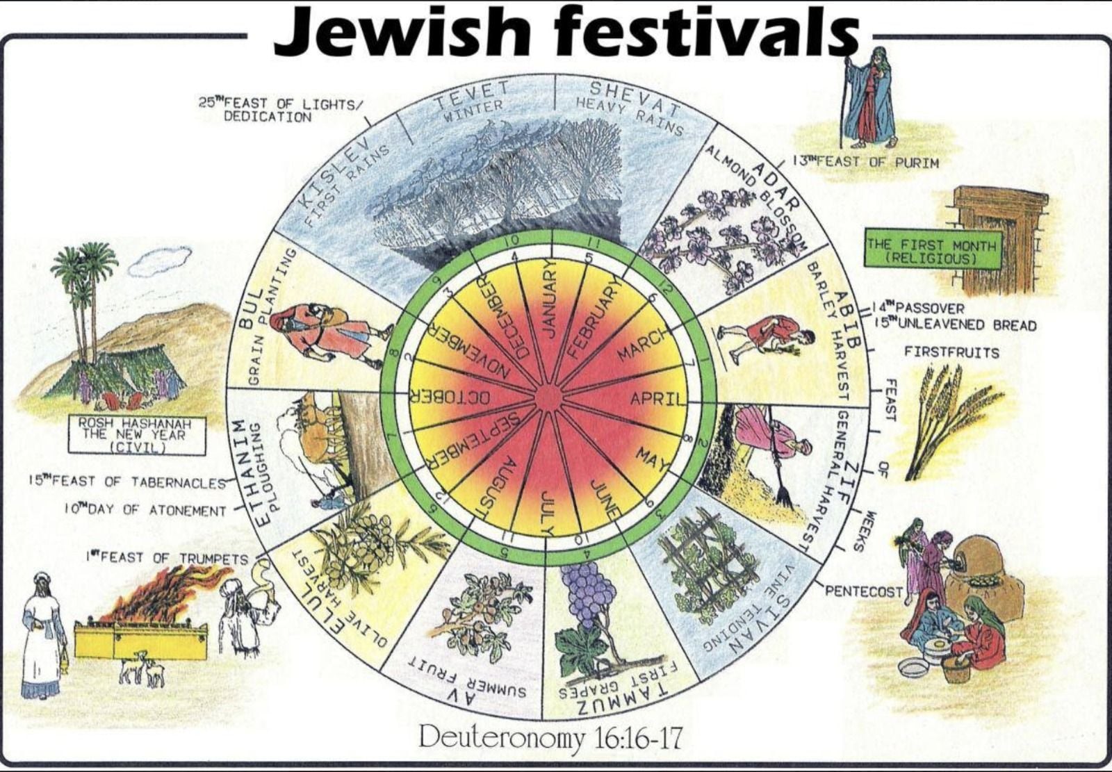 Benefits of Using a Printable Jewish Calendar