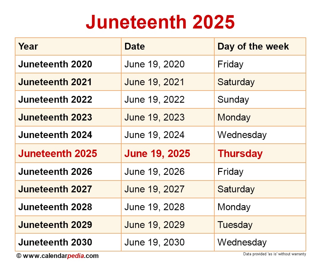 Juneteenth 2025: Dates And Celebrations To Know