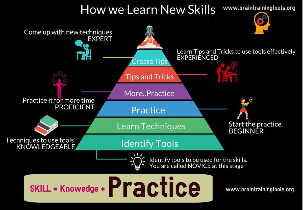 Learn a New Skill