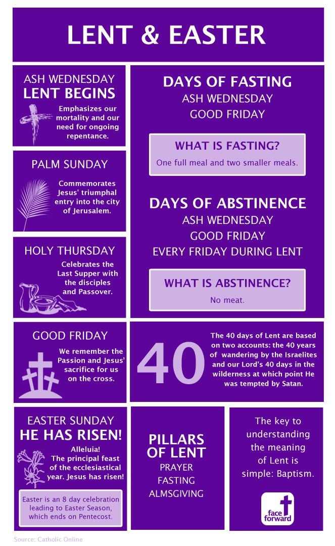 Lenten Season 2025: Key Dates And Observances