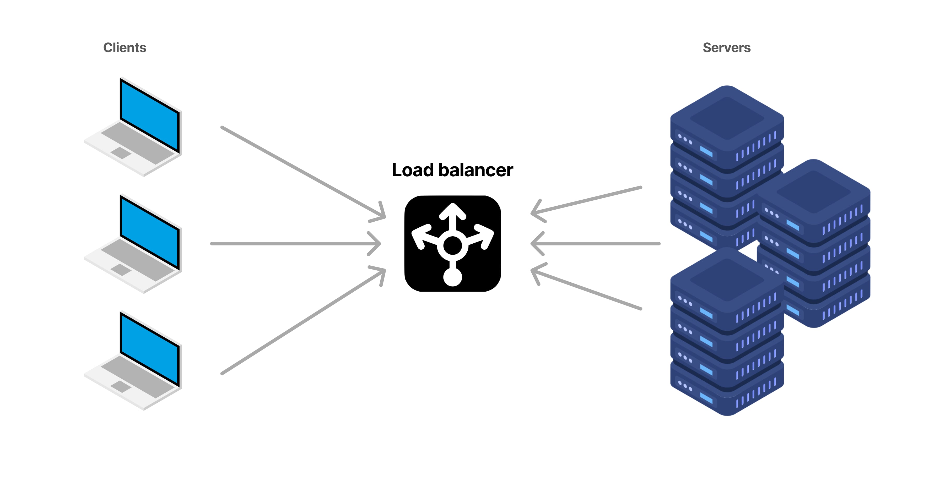 Using a Load Balancer