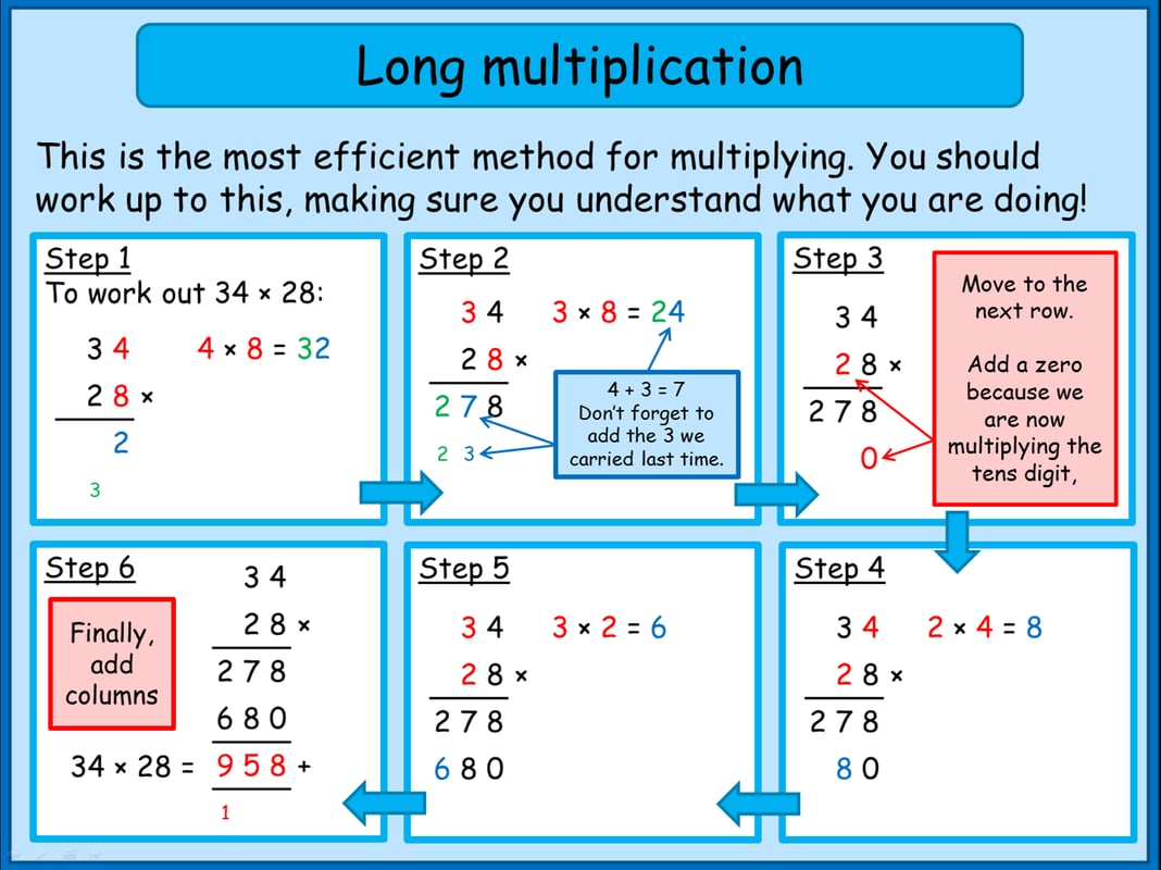 Long Multiplication Method