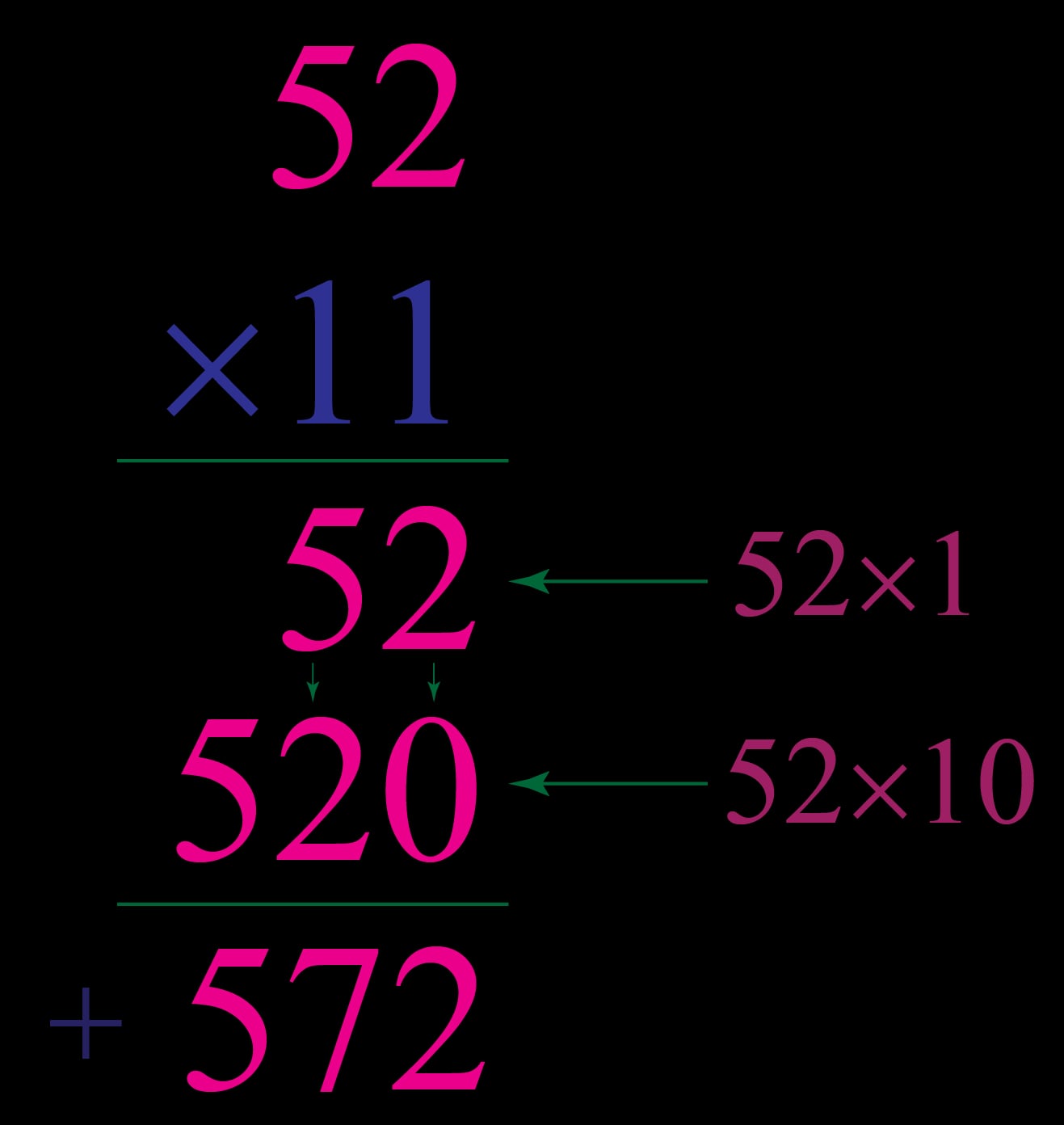 Long Multiplication Method