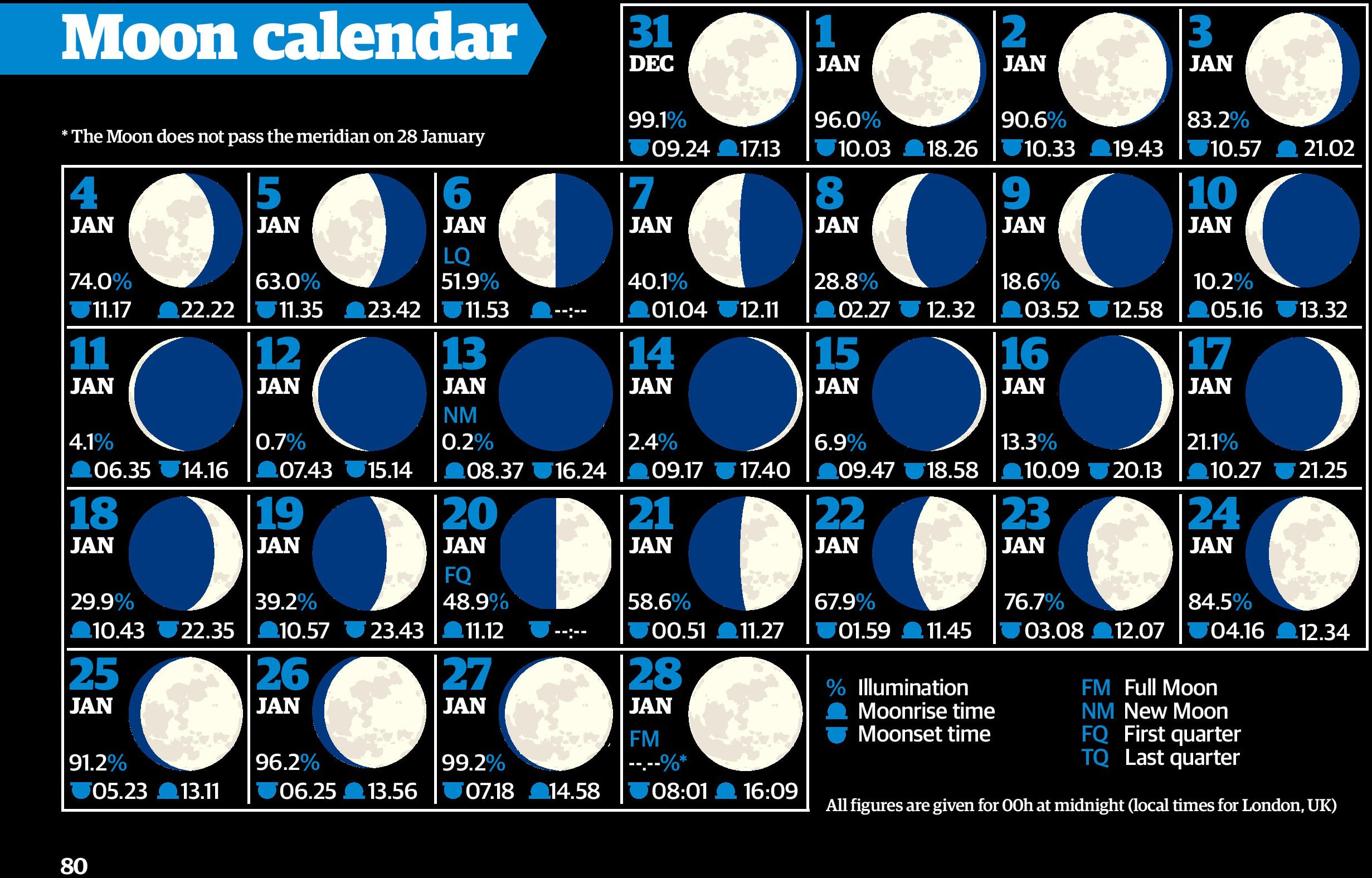 Lunar Calendar Usage