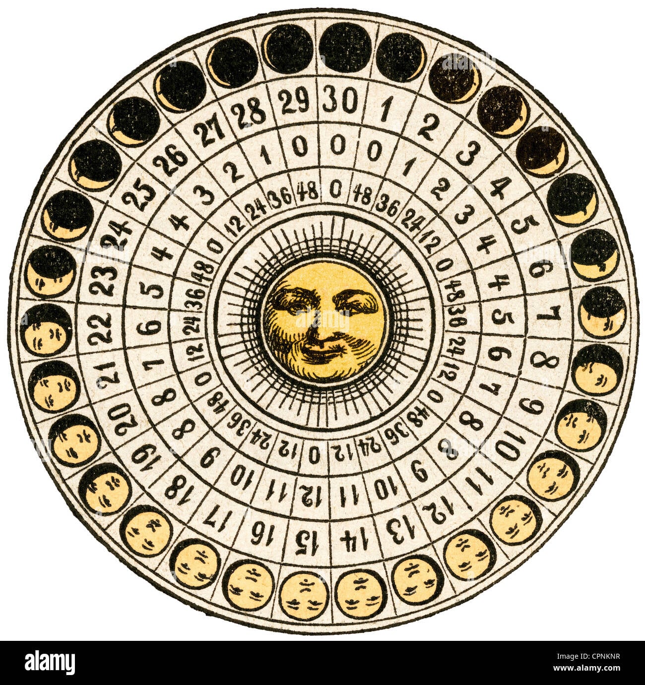 Understanding the Lunar Calendar