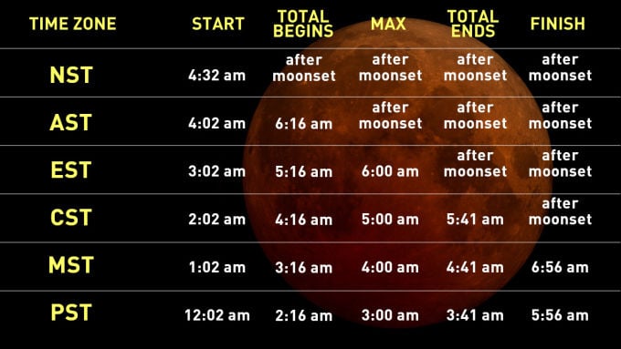 Lunar Eclipse Today: Pacific Northwest Timing Revealed