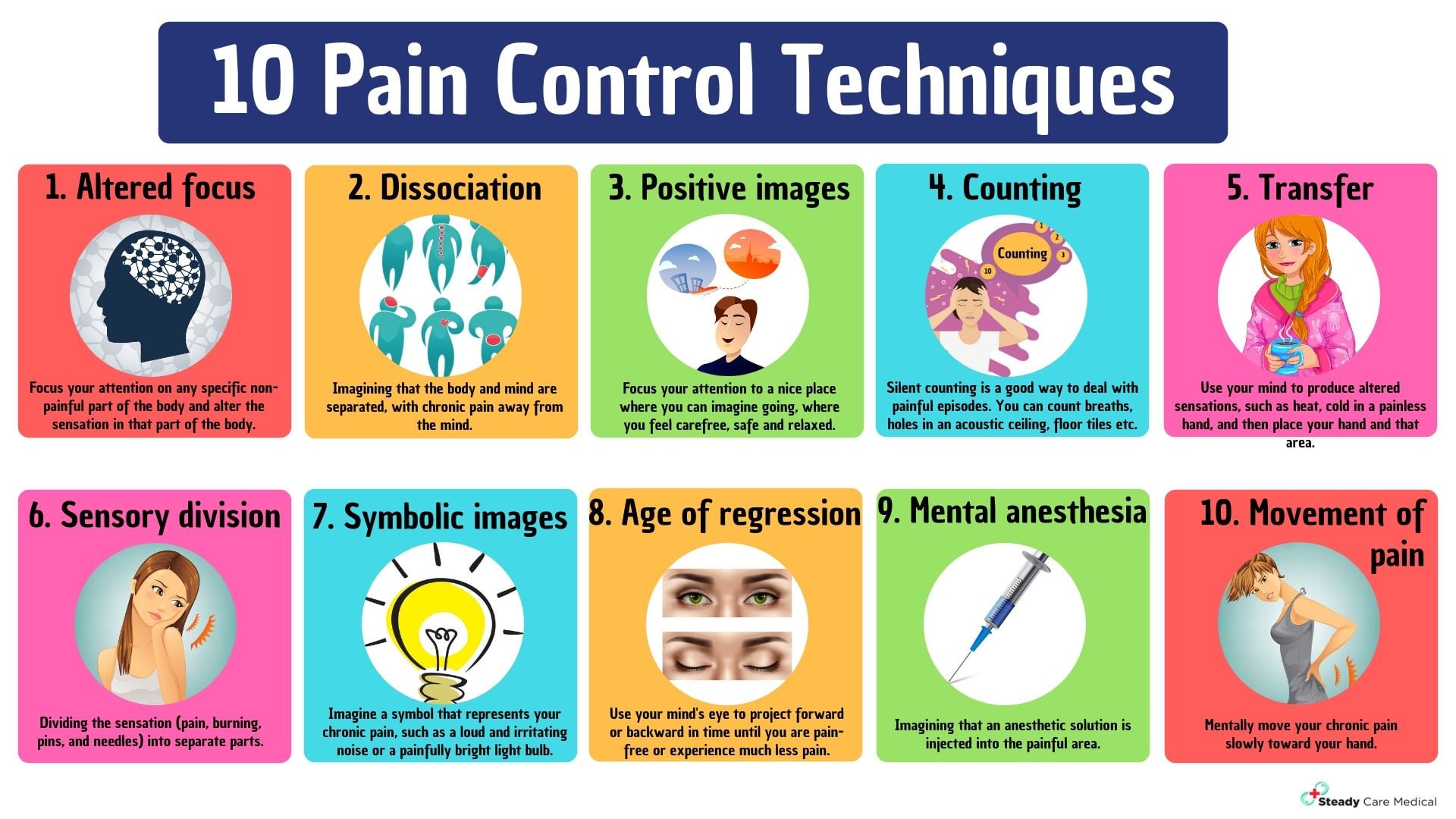 Manage Your Pain Effectively