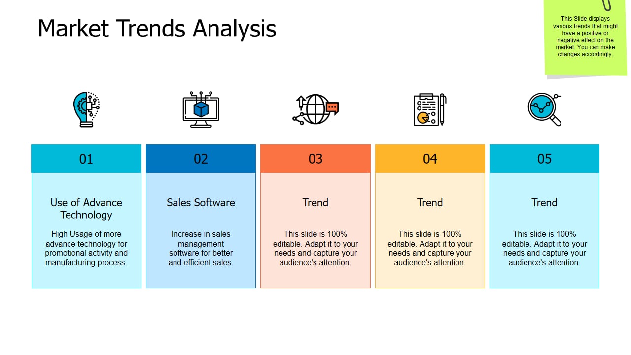 Market Trend Analysis