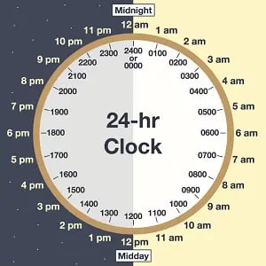 Mastering 15:00 Military Time Made Easy