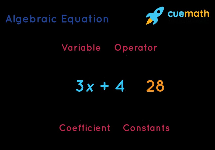 Math Examples