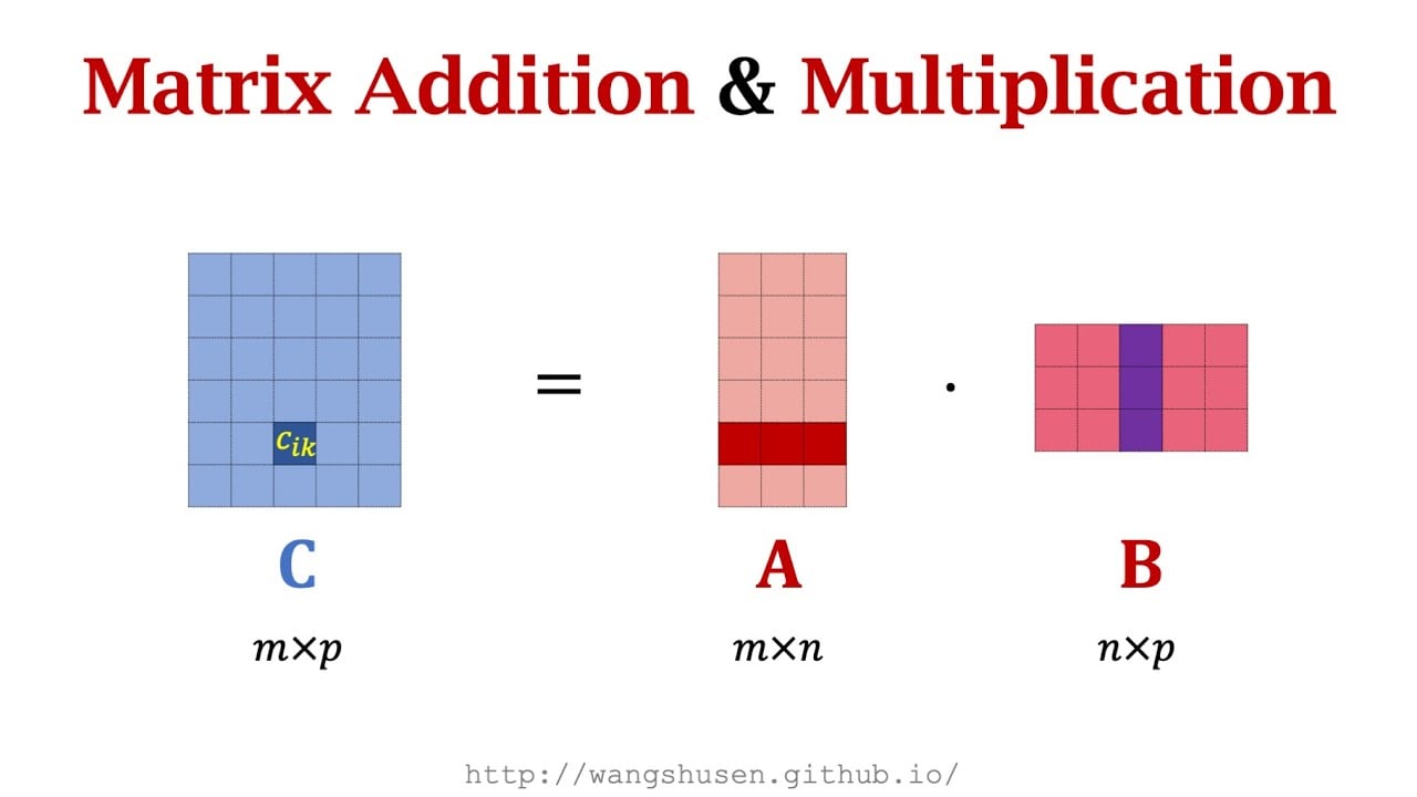 Matrix Multiplication And Time Complexity Explained