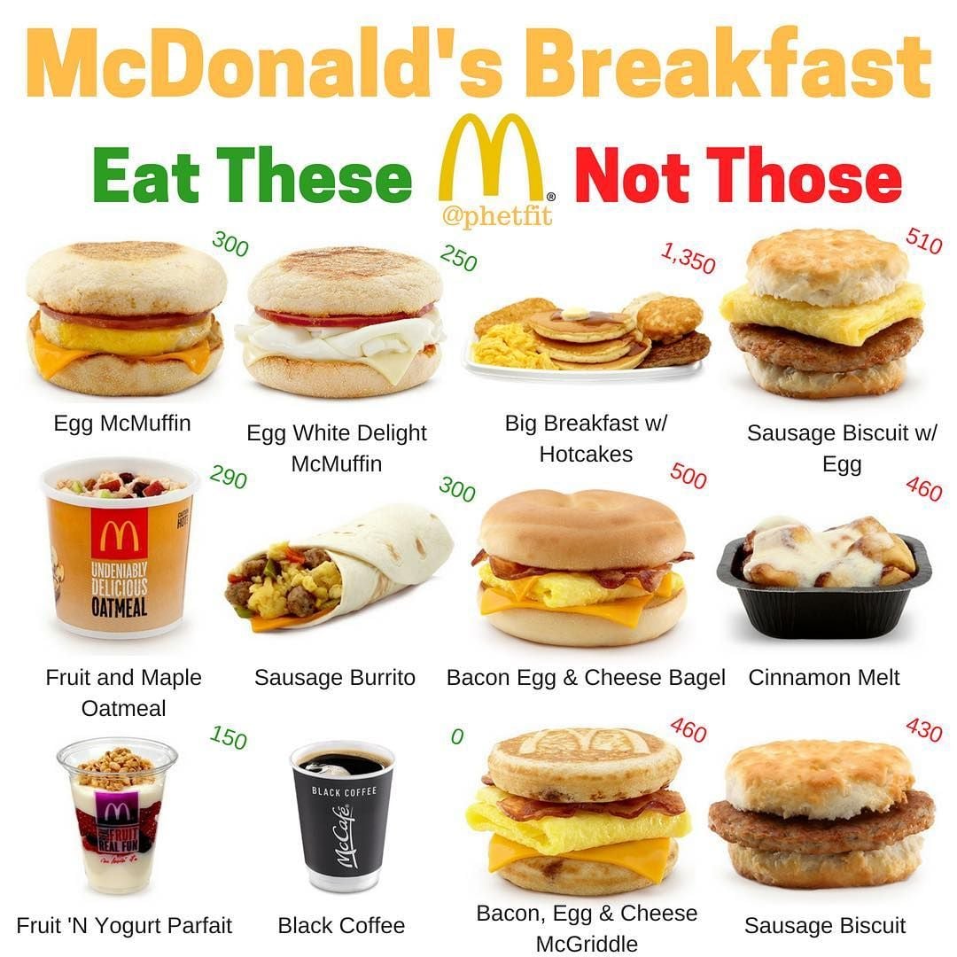 McDonald's Breakfast Menu