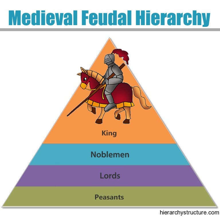 The Rise of Feudalism