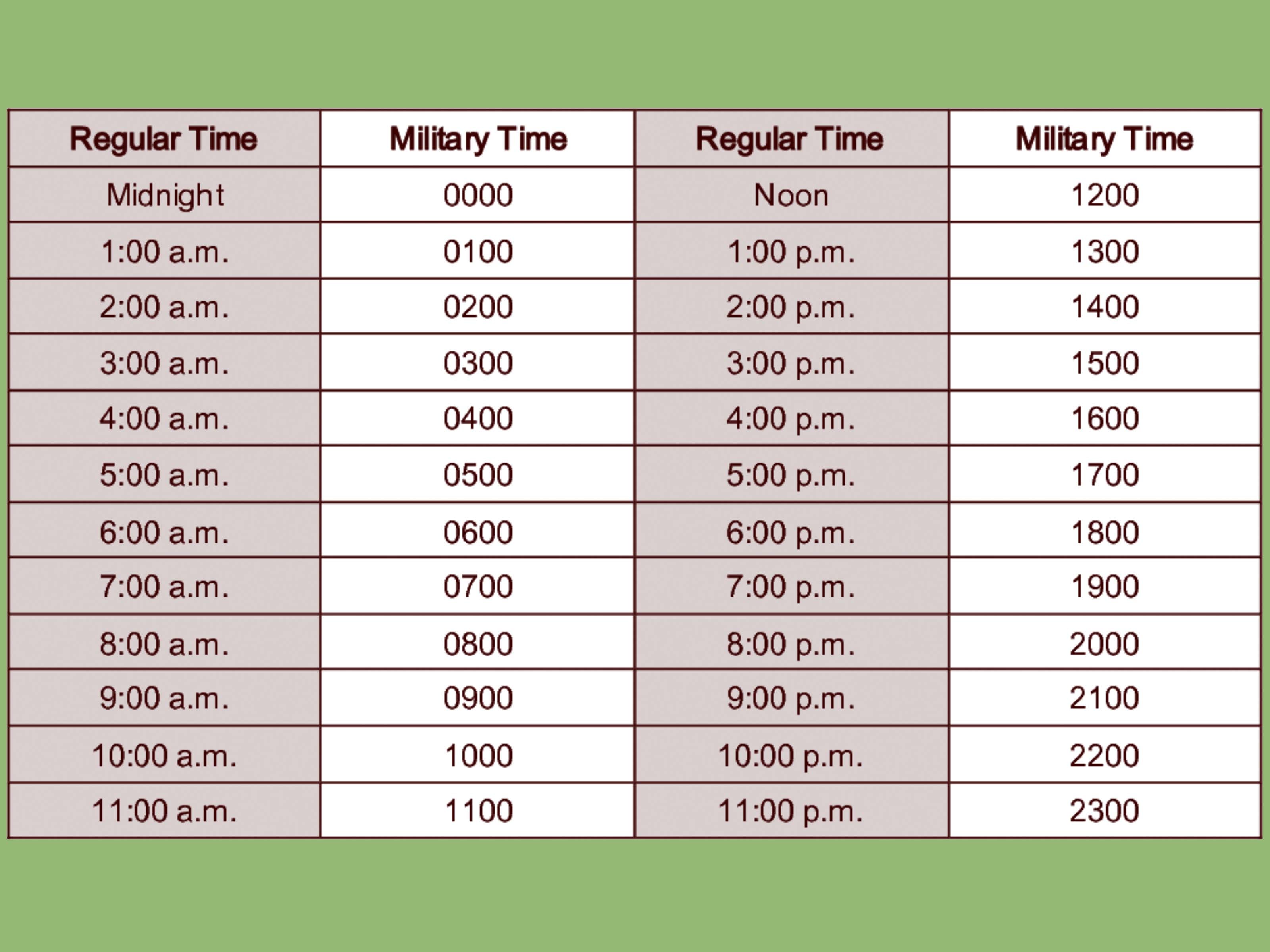 Mental Math Military Time