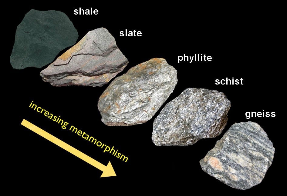 Metamorphism