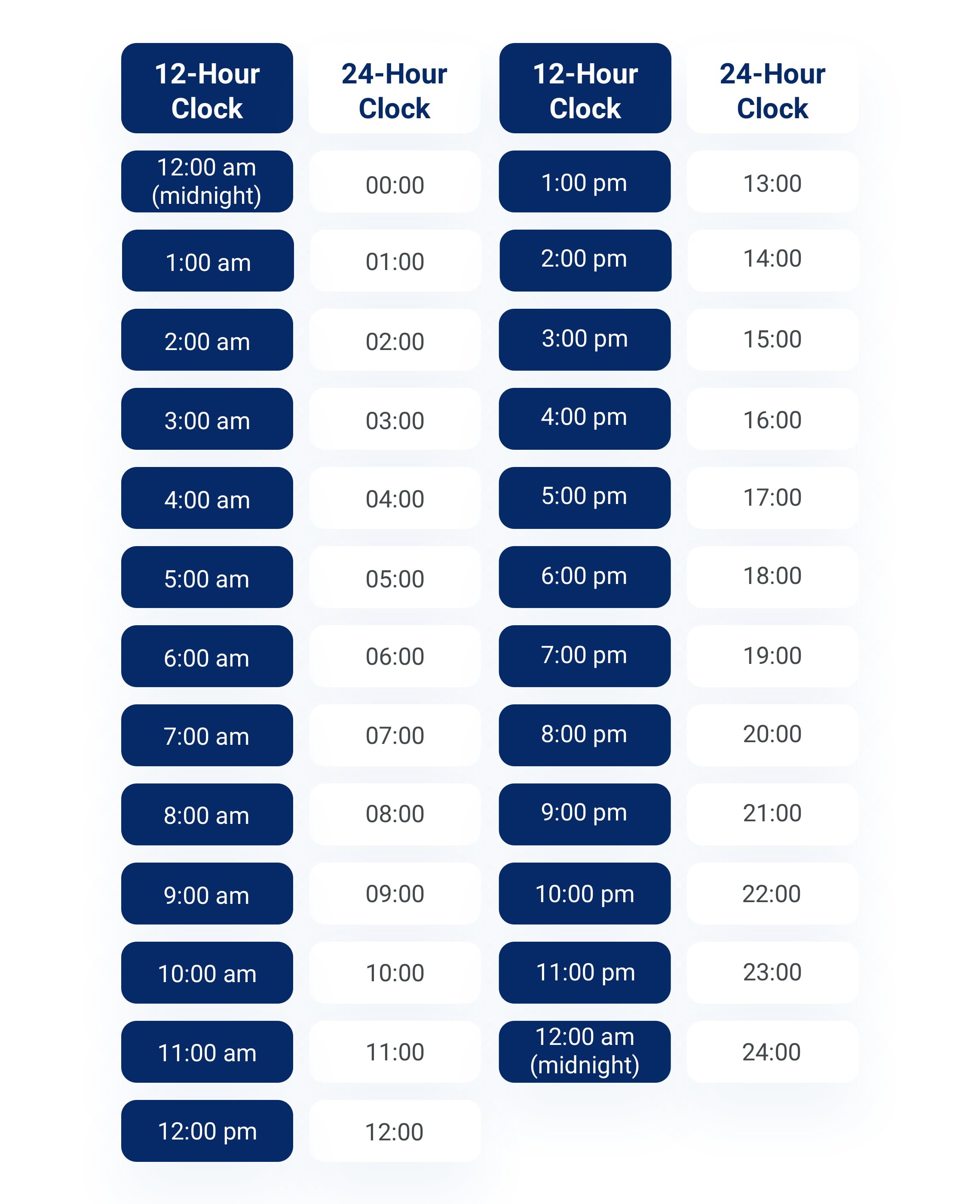 Miami Time Conversion Table