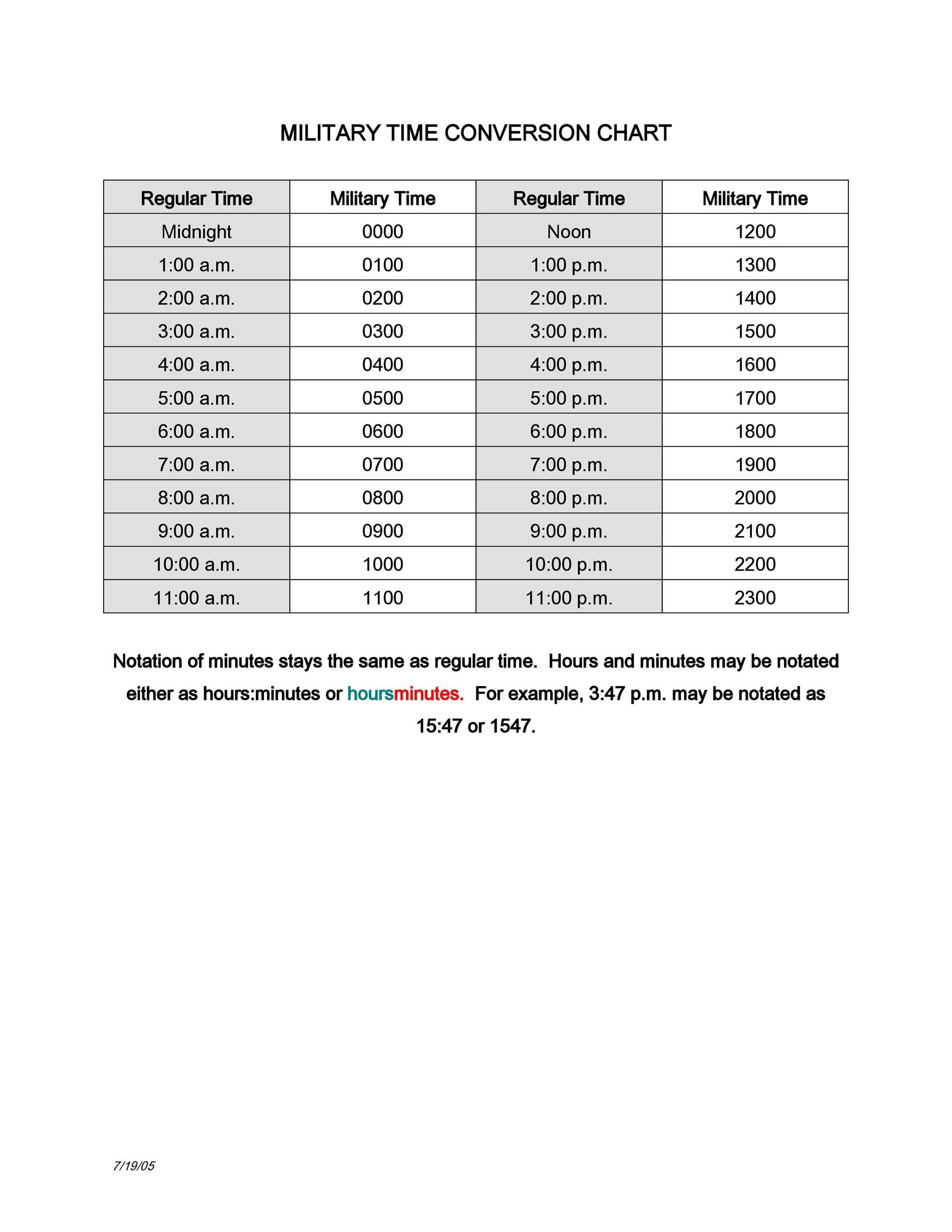 Military Time Chart