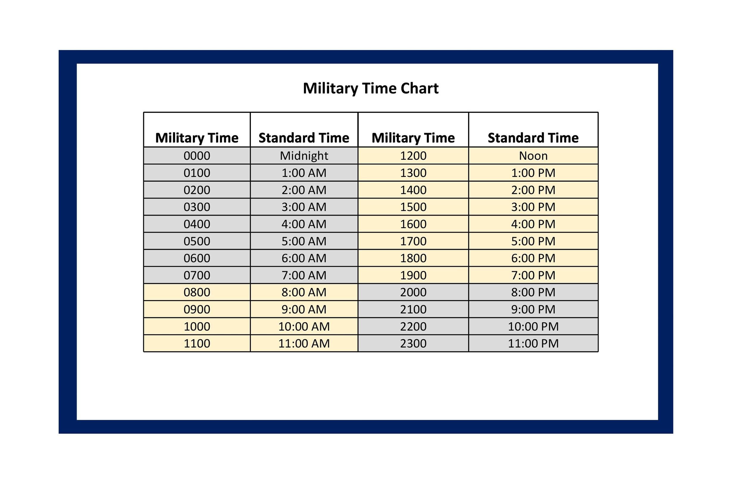 Understanding Military Time Conversion