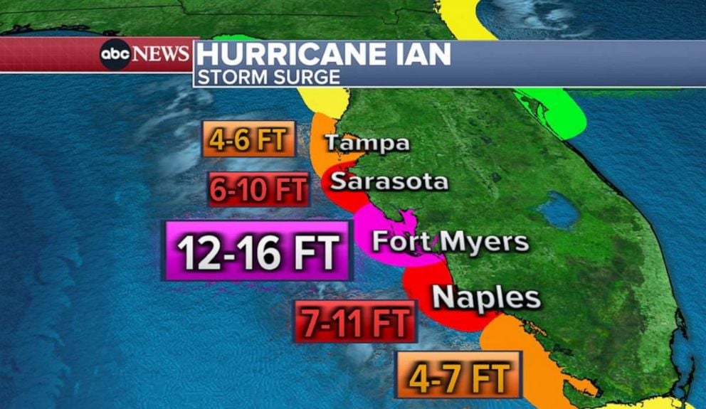 Milton Florida Storm Surge Timeline