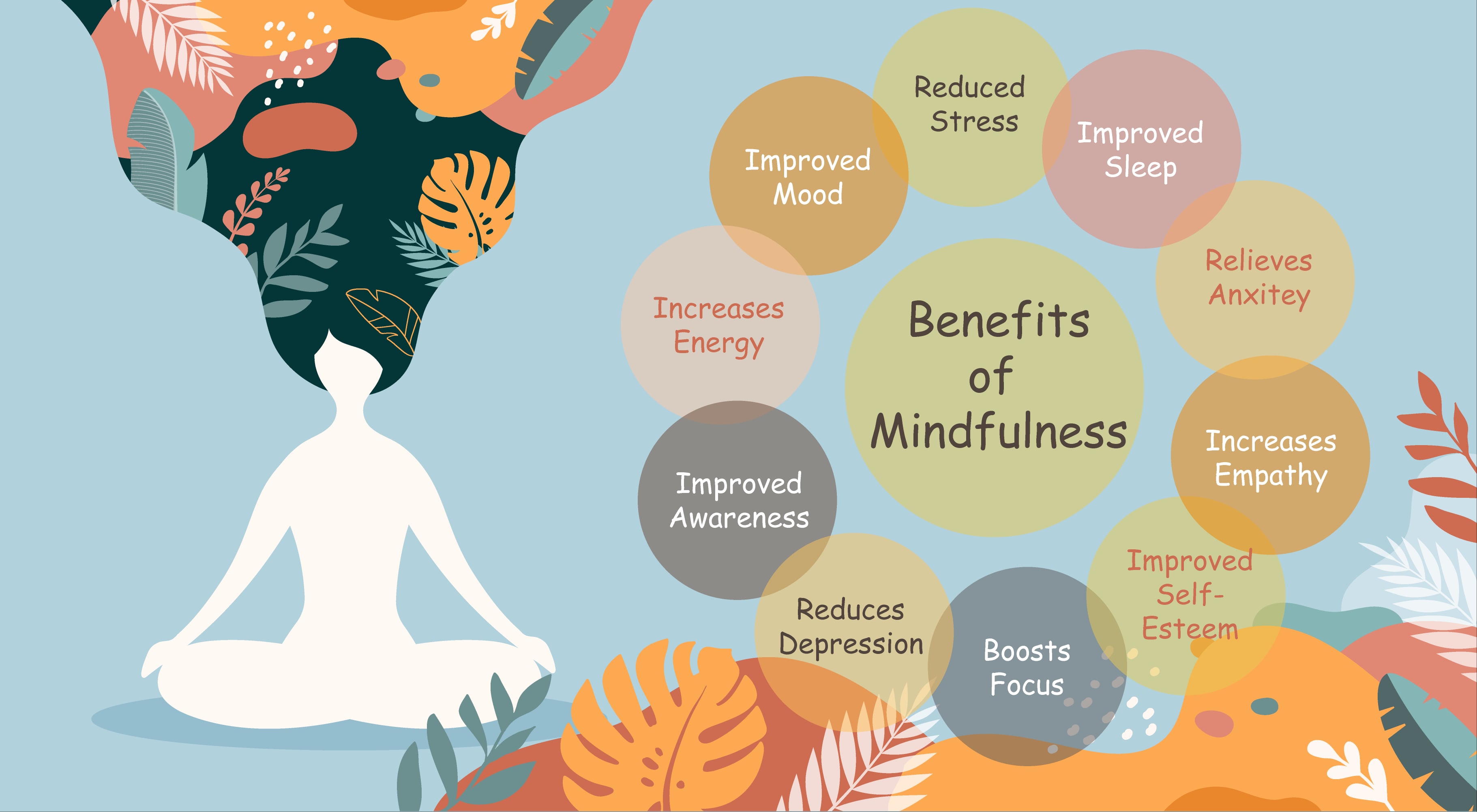 Embracing Mindfulness