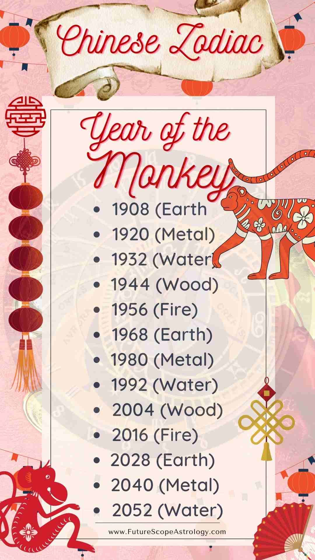 Monkey Zodiac