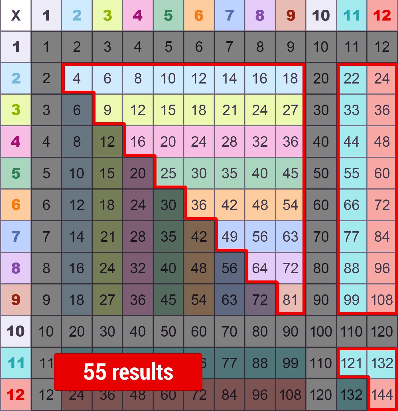 The final result of the multiplication