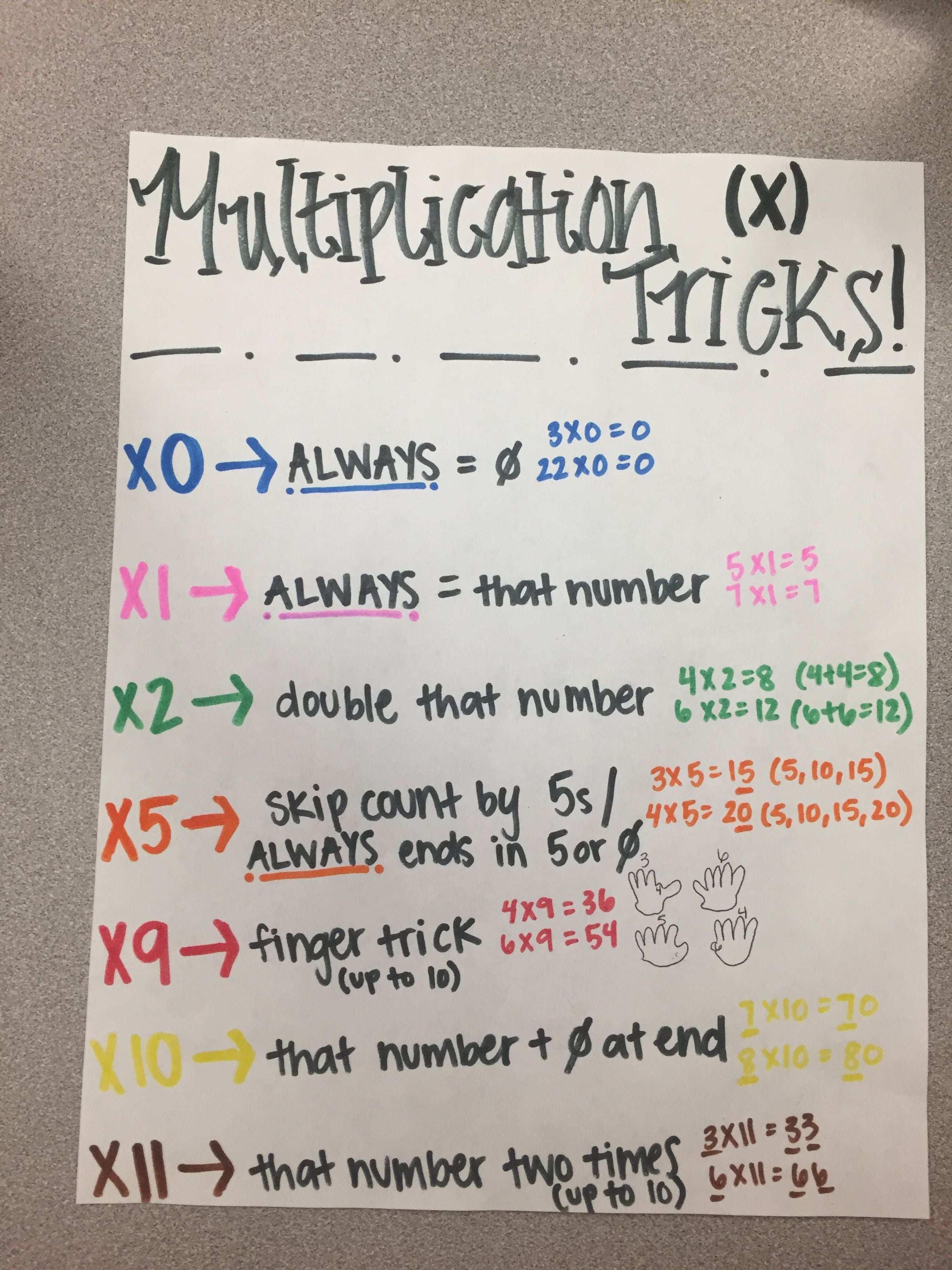 Using multiplication tricks to quickly calculate the product