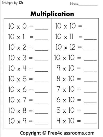 Multiplying by Ten