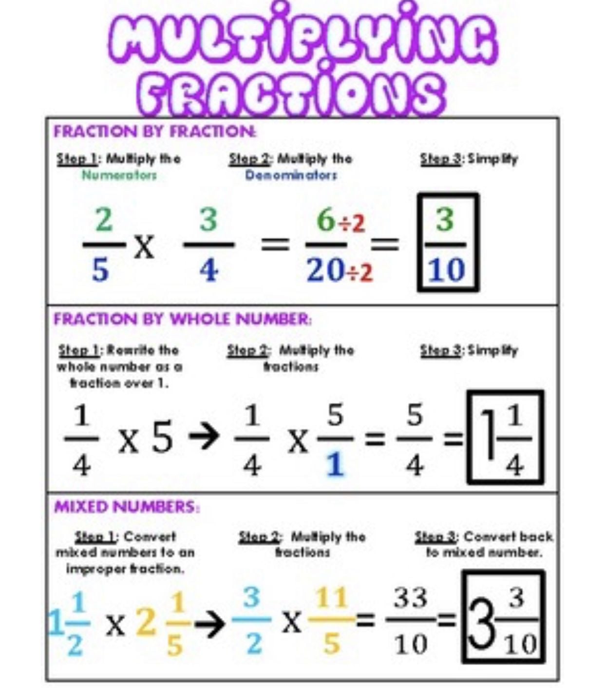 Multiplying Fractions