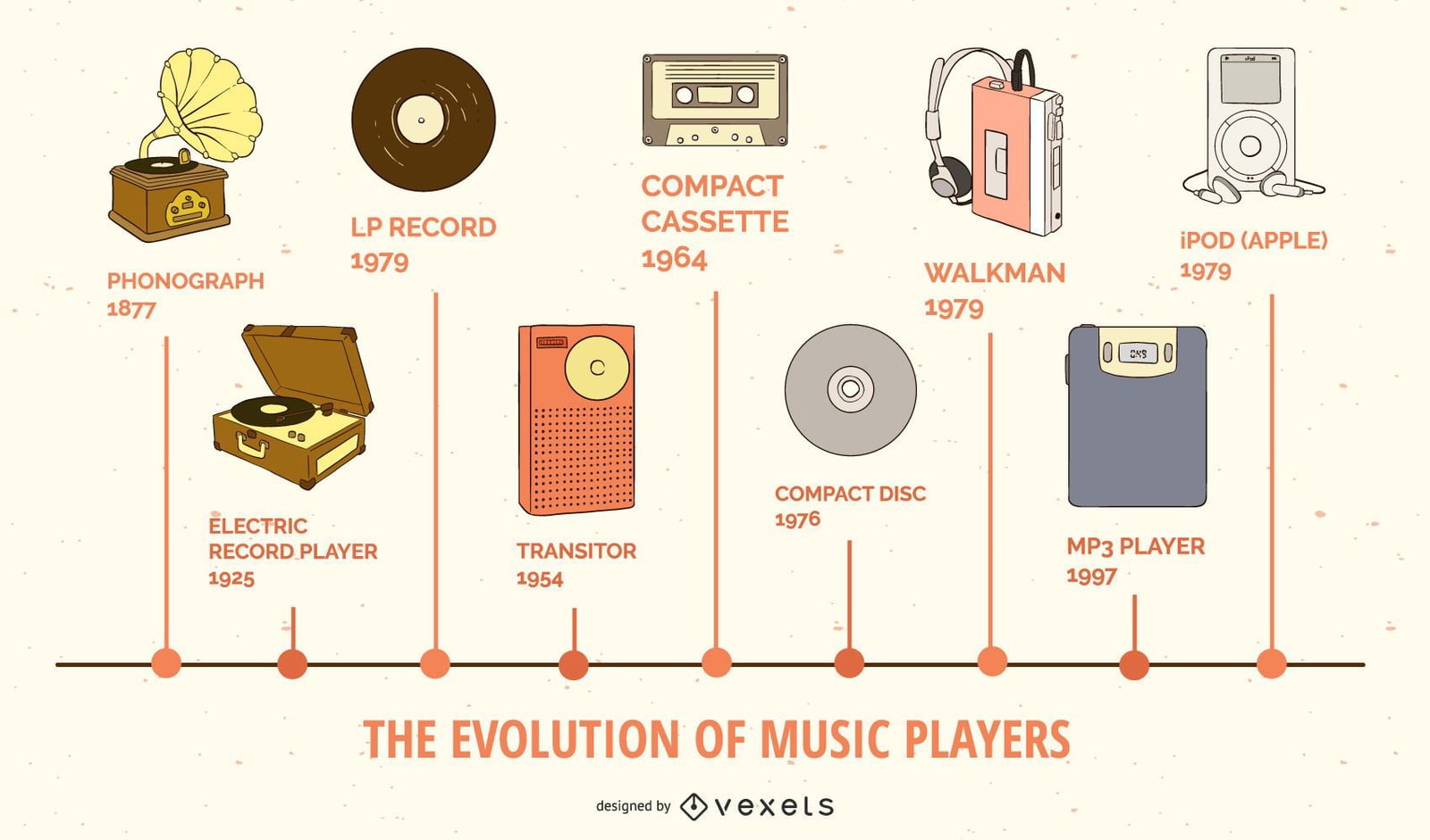 The Evolution of Music