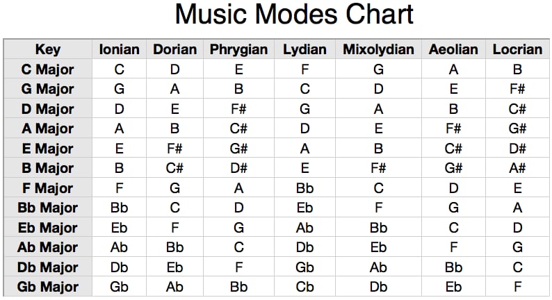 Music Major Style