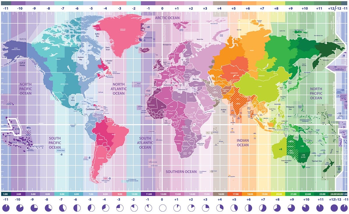 Navigating Time Zones