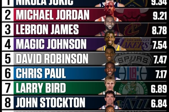 Nbas Top 10 All-Time Scorers