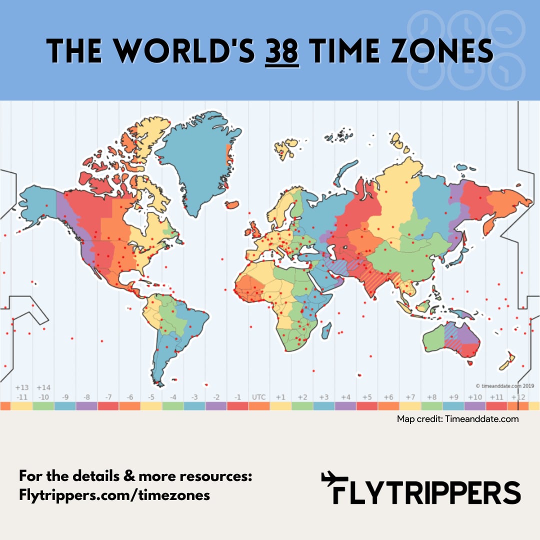 Neighboring Time Zones