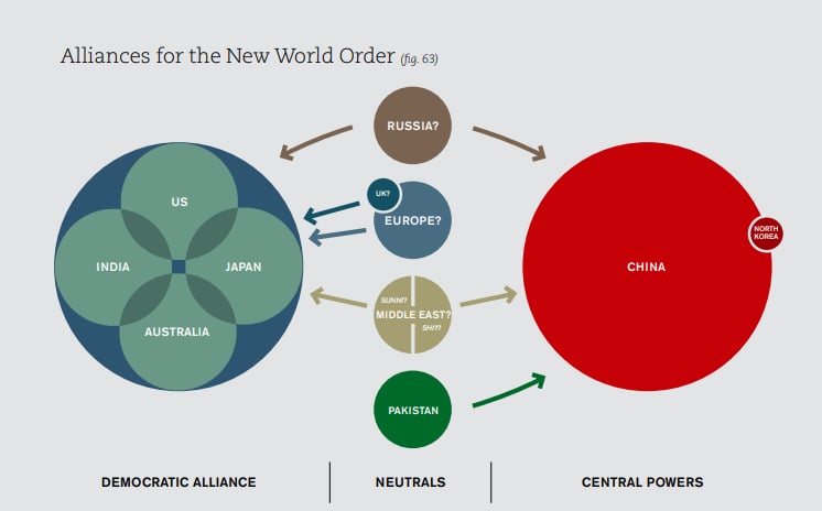 The Rise of New Alliances