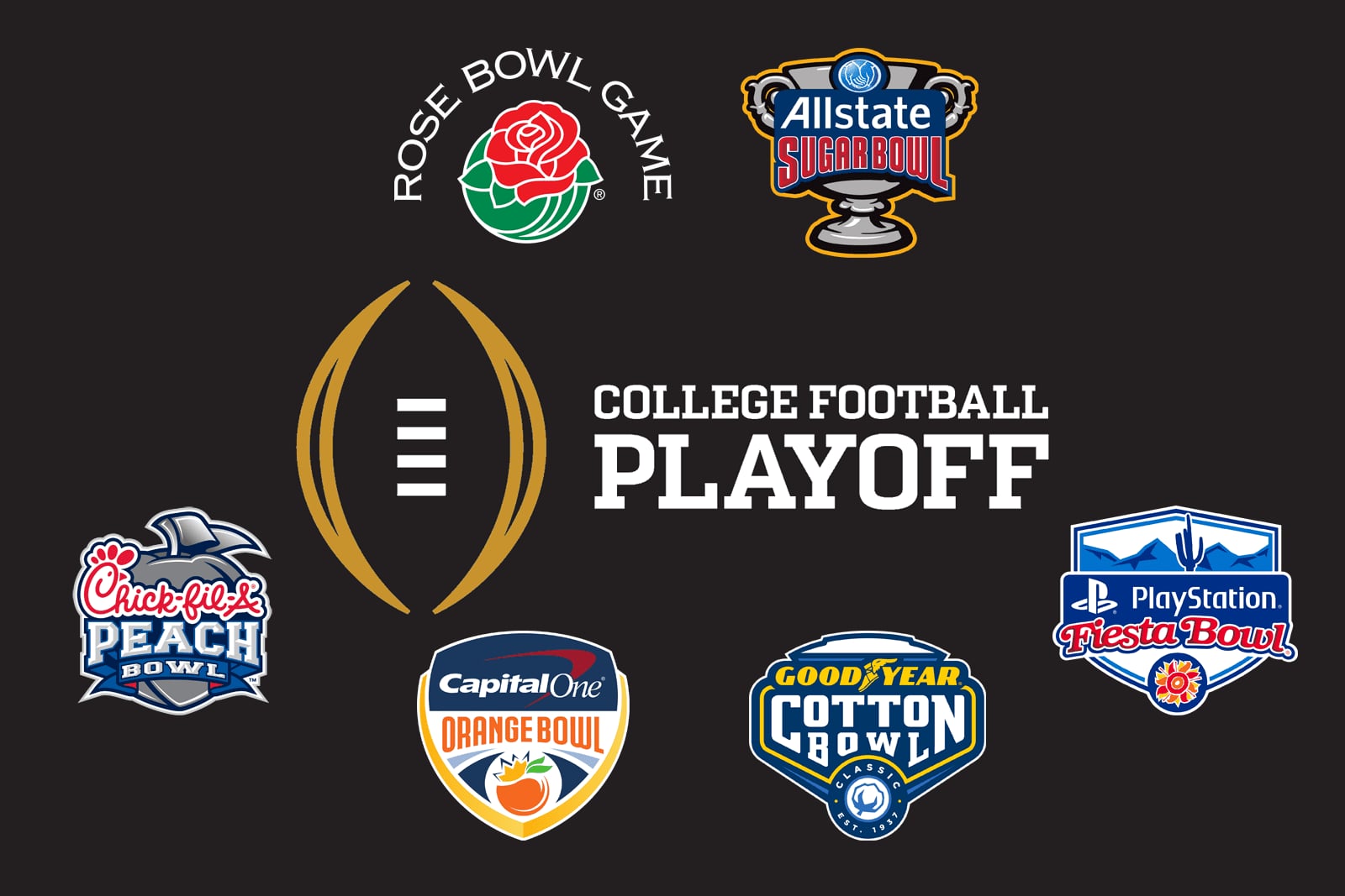 New Year's Six Bowl Games