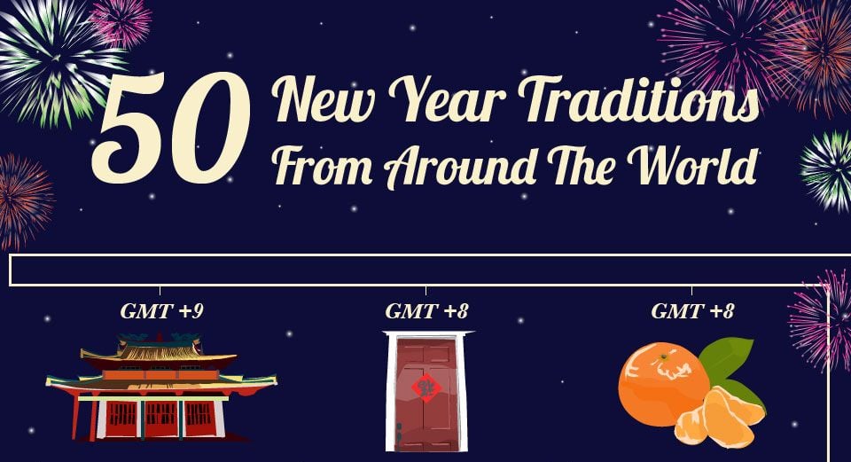 New Year's Traditions Around the World