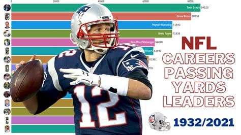 NFL All-Time Passing Leaders