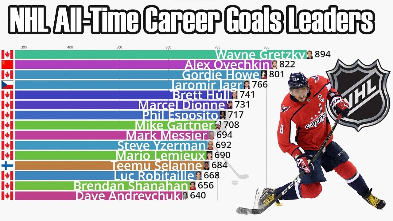 The Top 10 Scoring Leaders in NHL History