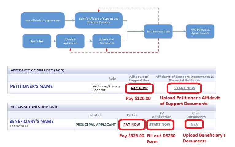 Nvc Processing Times: How Long Does It Take