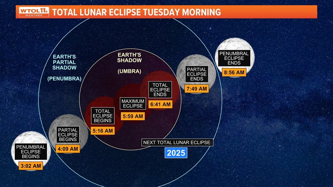 Ohio Eclipse Time Today: When To Watch