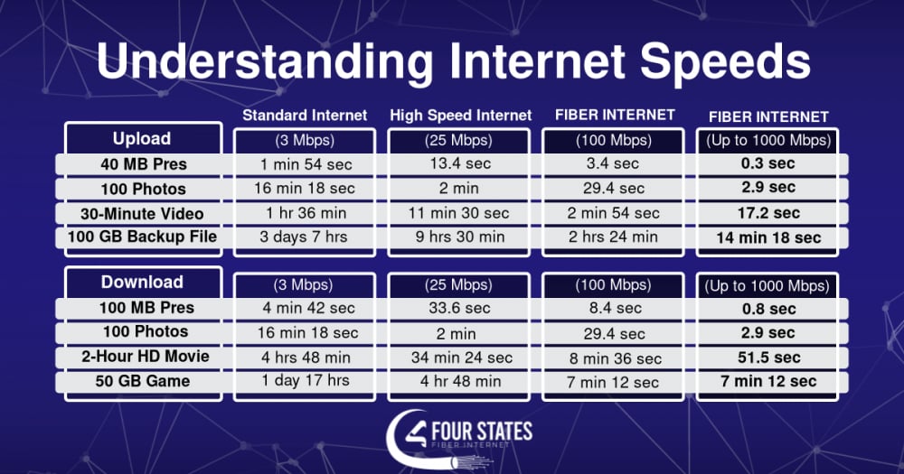 Old internet speed