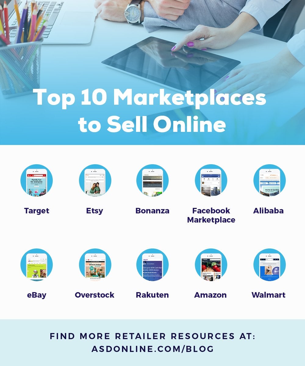 Online marketplace selling